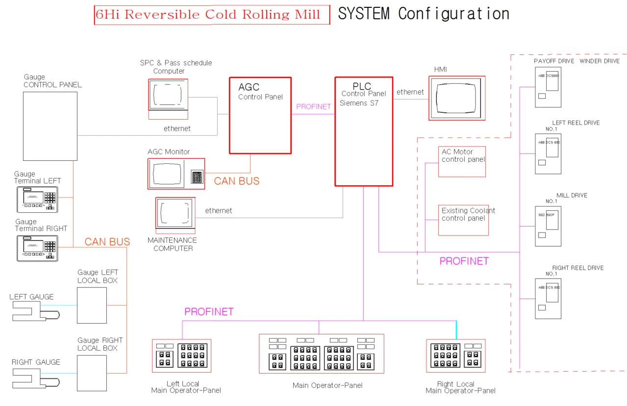 system configuration drawing